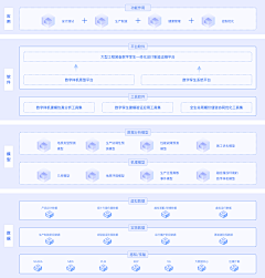 special-采集到流程图