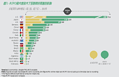 盒子UI采集到数据