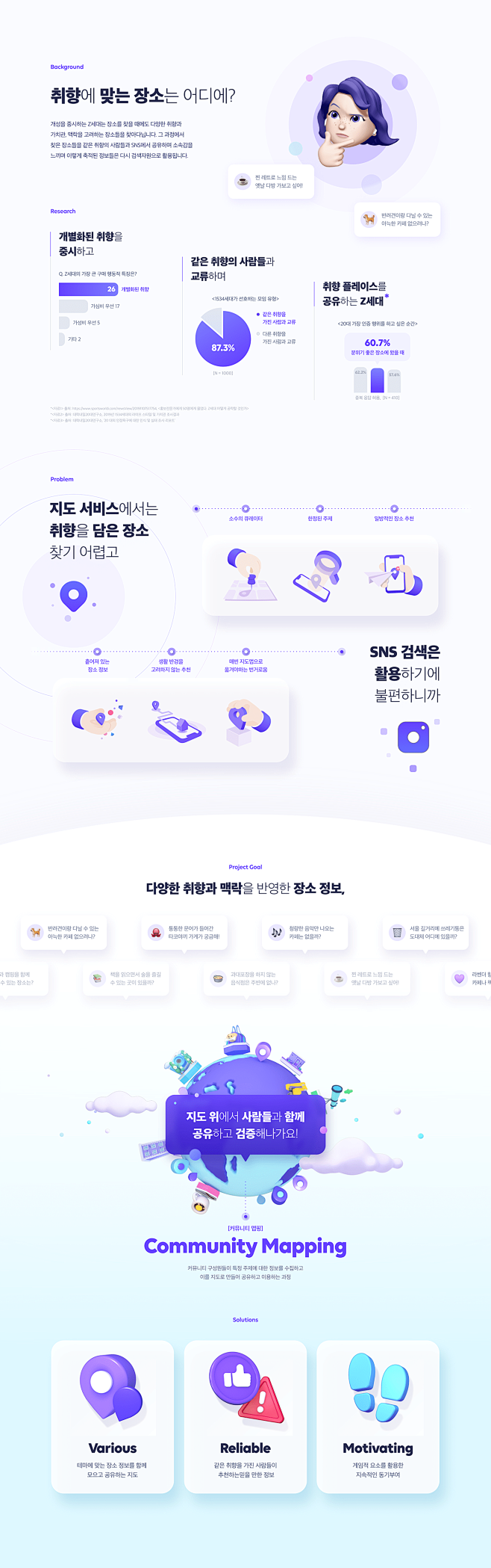 uxui 3d motion commu...