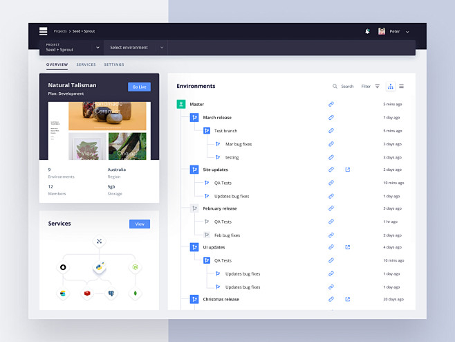 Dashboard，树形结构