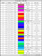重新整理拆分Seg语义分割表，查找更高效 - 小红书