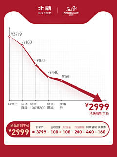 大大大源采集到玩法