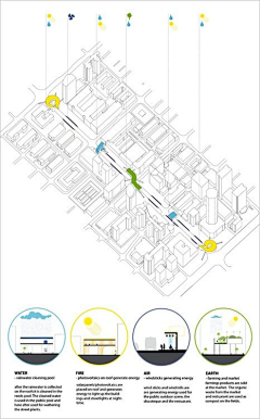 zhutixiang采集到建筑分析图