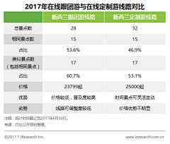 小米－采集到酒店行业分析报告