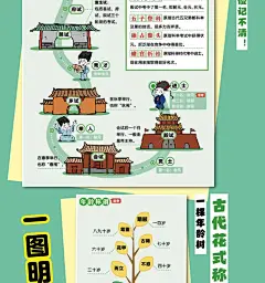 【2024新版】小学生必背文学常识大全 漫画版全一册 思维导图初中高中必背文学文化常识语文基础知识手册四大类别给你理清文常百科-tmall.com天猫