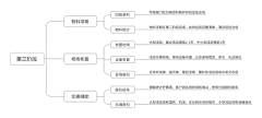 倔强的蚂蚁0618采集到信息图表