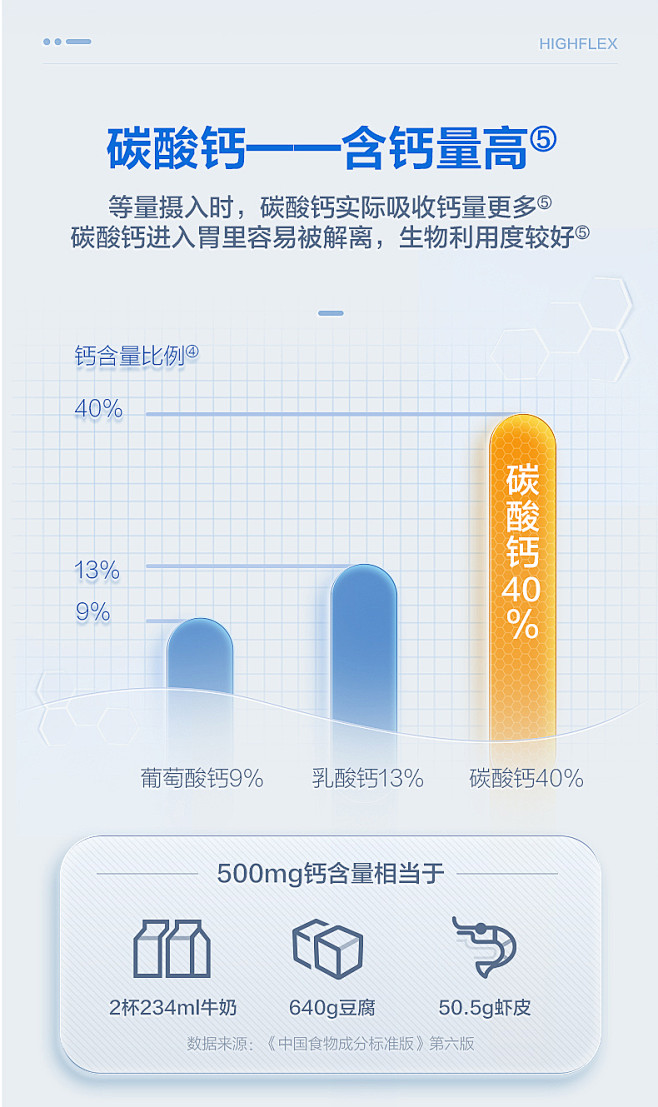 统计图柱状图