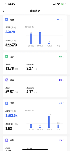 酱面洁采集到App.Data Visualization