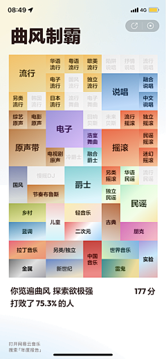 爱吃糖的糖糖糖采集到年度报告