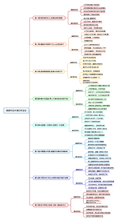 LoLoL哦采集到杂图500