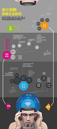 fly生命不言败采集到设计知识