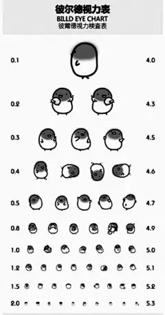 来一张视力表!偶耶·····!