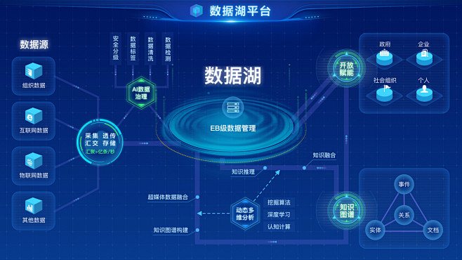 数据可视化大屏之拓扑图-UI中国用户体验...
