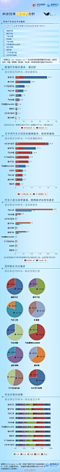 【微博风云榜】2012年新浪微博#汽车网站#综合排名TOP10，同比2011年12期前四名没有变化，第一名@新浪汽车 粉丝最多最活跃，第二名@爱卡汽车 第三名@汽车之家 互动率最高微博评论转发最多。@太平洋汽车网 日均发布最多原创率最高。本期新上榜@汽车中国 和@51汽车官方站