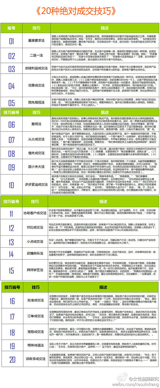 20种成交技巧