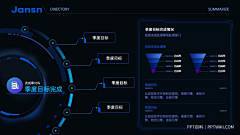 -lannn-采集到PPT 营销案例4