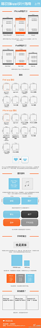 IOS 开发 UI尺寸规范 | UI+_创意/设计