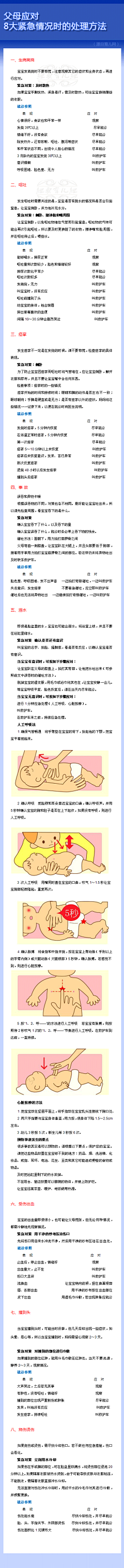 SOHO面包屑采集到技巧