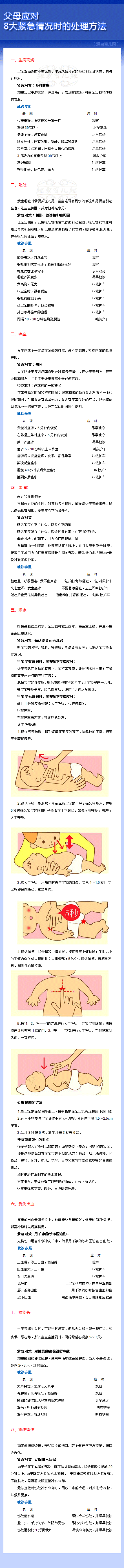 微博小百科：【父母应对8大紧急情况时的处...