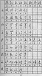 怎样快写钢笔字(黄若舟) - songzhiyang - 宋狗蛋儿的那些事