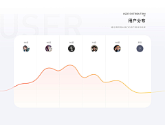 Will☆win★采集到规范+体验