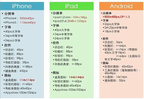 安卓一般我现在的尺寸是720*1280