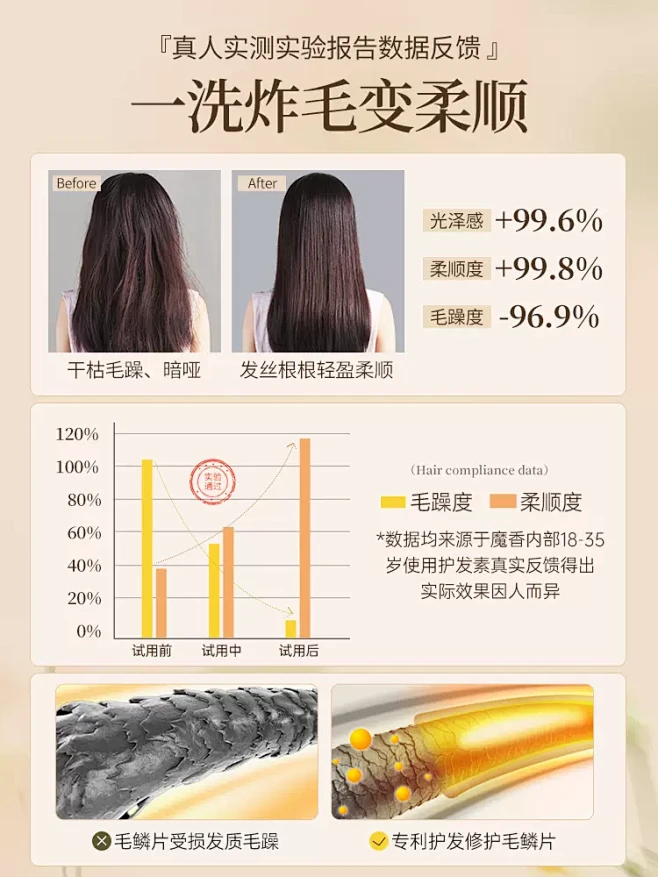 护发素女柔顺顺滑男士专用修复烫染毛躁干枯...