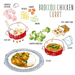 tablestudio采集到recipe design