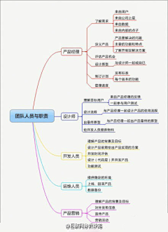 のの○de采集到流程