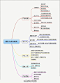 团队人员与职责