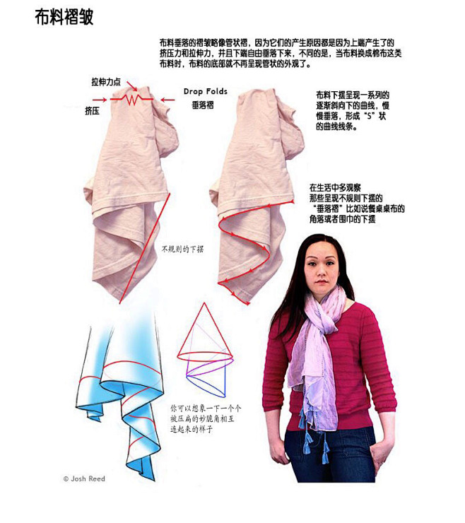 服装款式图
