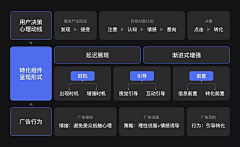 杨阳洋养羊666采集到PPT