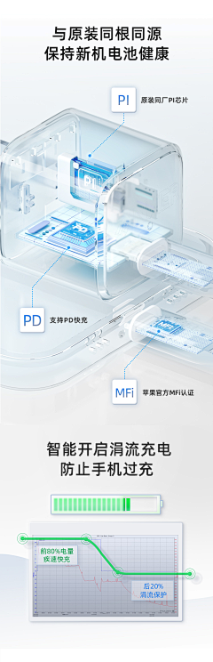 欧我的老天鹅啊采集到电商详情|视觉锤【Reference】