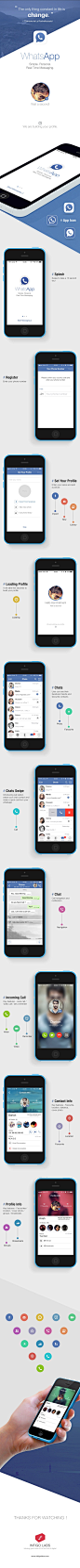 WhatsApp + Facebook UI/UX Concept on Behance