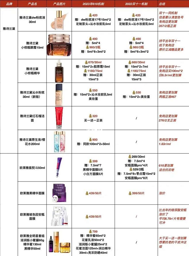 2023李佳琦618比价攻略！省钱必看！