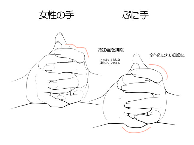 填写作品的相关描述