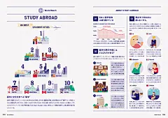 エイゴラボ | Beach : 中学校で英語の教科書と 一緒に使う副教材「エイゴラボ」の 表紙と中ページのフォーマットデザインを 担当させていただきました。 また、特集のインフォグラフィックも 制作させていただきました。