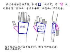 戏呱皮DC采集到手的画法