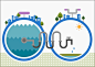 能源,蓝色,环境,环境保护,装管_gic6896265_illustration of eco-friendly technology_创意图片_Getty Images China