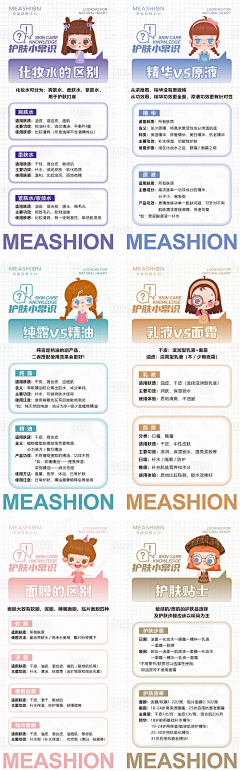 米果鸭吖采集到医美科普