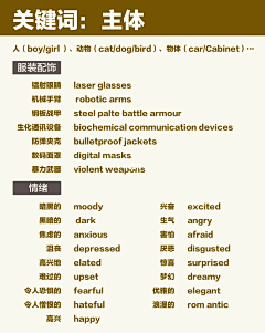 哈勒呼旗采集到AI手册