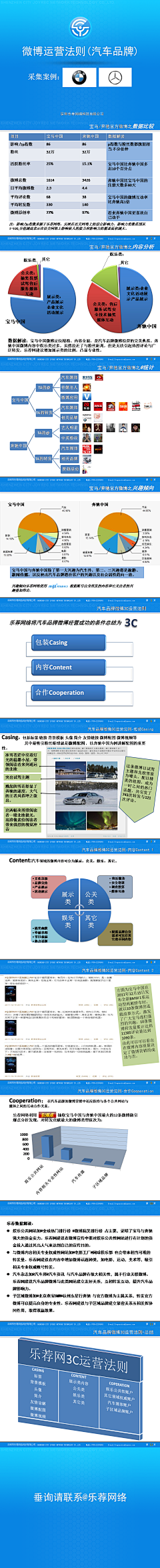 嗡嗡小蜜蜂采集到科技
