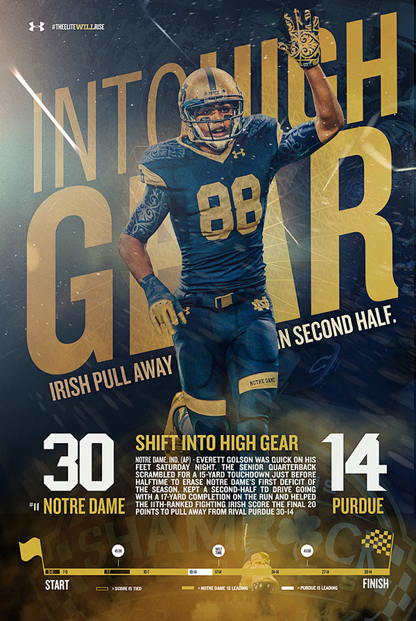 2014 ND WIN Posters ...