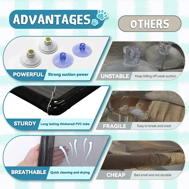 Katzenfensterhängematte - 4 Saugnapf Aufhängung Für Fensterbank (bis 20kg) - Bequemer Liegeplatz