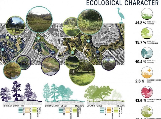 BayouGreenways_9