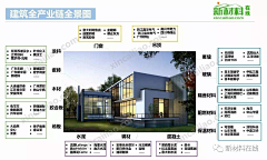 赤艺采集到资料-知识地图/脑图