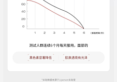 木人青采集到详情页