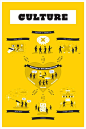 XPlane的黄色品牌海报
