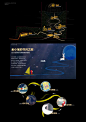 景观概念特辑｜引水入园，月映山林｜灵感来源