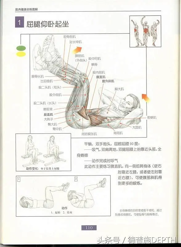 男士健身方案（请收藏）